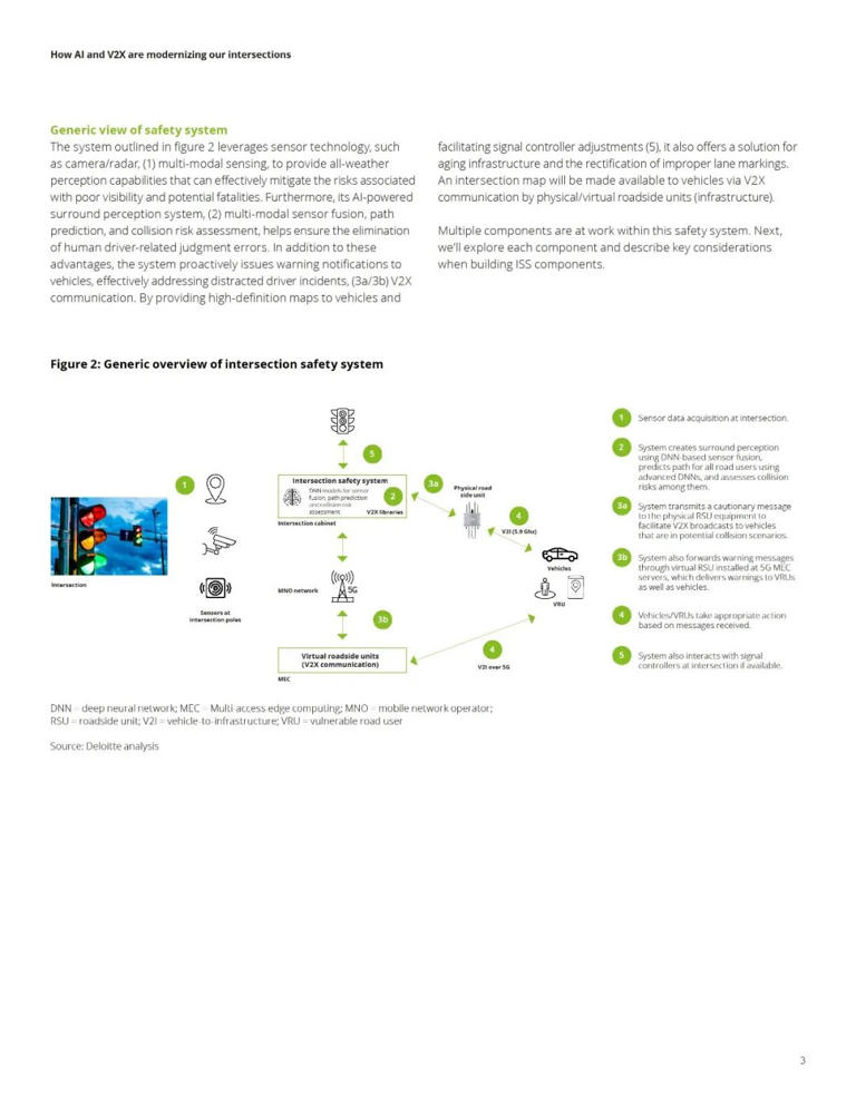 德勤：人工智能和 V2X 如何实现交叉路口的现代化（英）