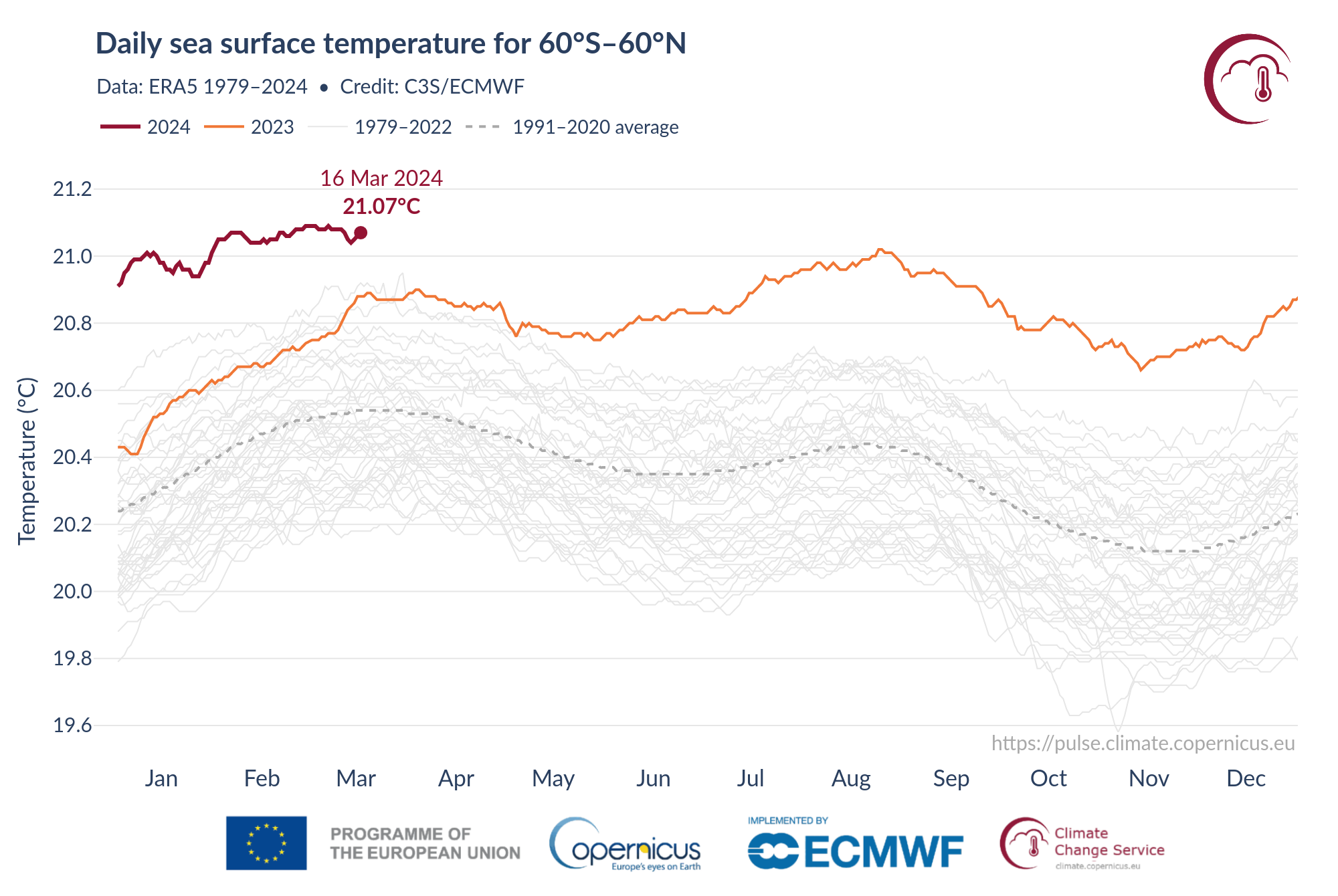 Earth Has Recorded 11 Straight Months Of Record Heat Updates On 2024   BB1kpRv3.img