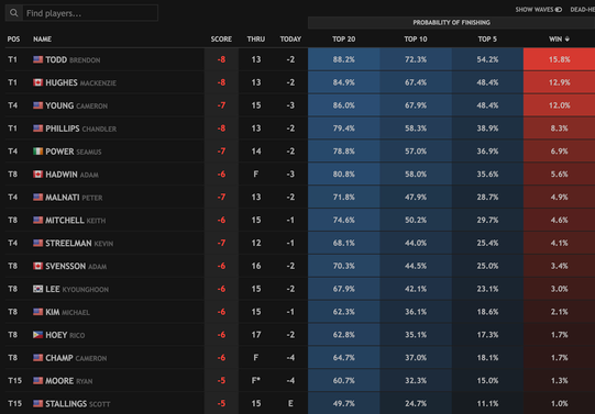 2024 Valspar Championship Leaderboard, Scores: Keith Mitchell Goes On ...