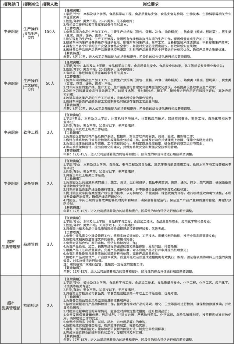 胖东来招聘209人收3.16万份简历，985毕业应聘者：25岁有3年行业经验，连面试都没进