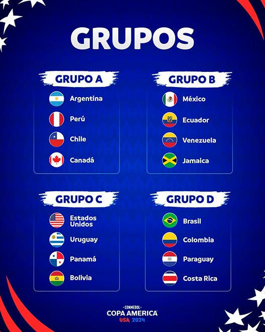 Copa América 2024 así quedaron los flamantes grupos tras clasificación