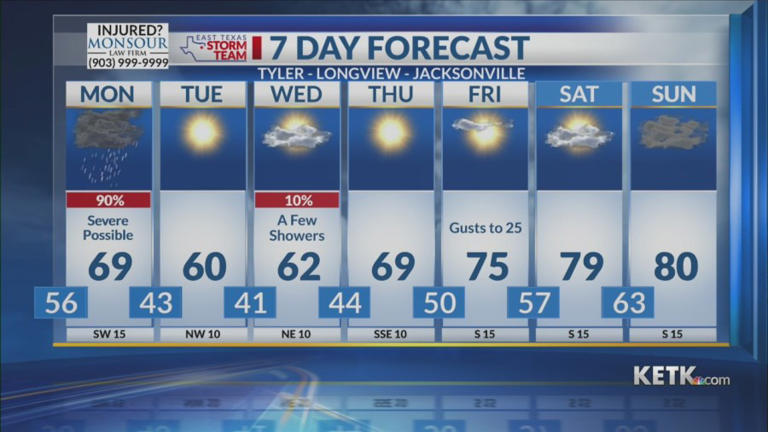 Sunday Evening Forecast: Thunderstorms In the Morning