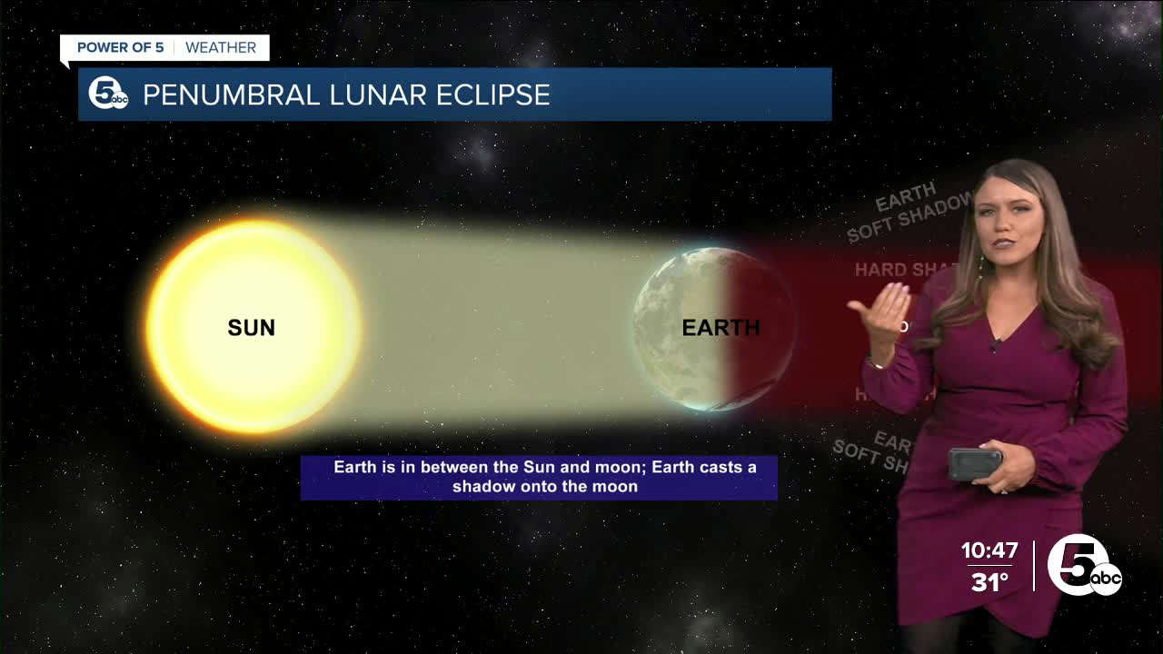 There is a lunar eclipse early on Monday; here's what you need to know