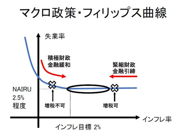 拡大画像表示