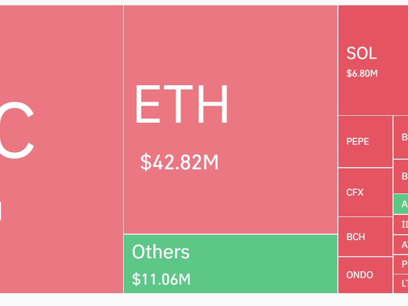 Bitcoin, Ether In The Green As Global Easing Cycle Begins