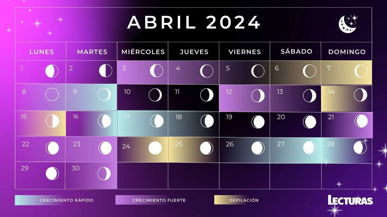 Calendario lunar de abril 2024 Fases lunares, eclipses y lluvia de
