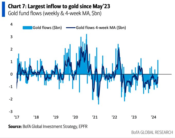 Free Whelan: Wake Up To China, Don’t Sleep On Gold