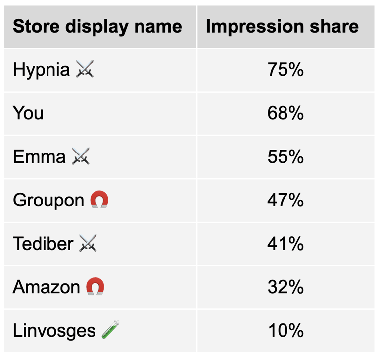 How To Benchmark Ppc Competitors: The Definitive Guide