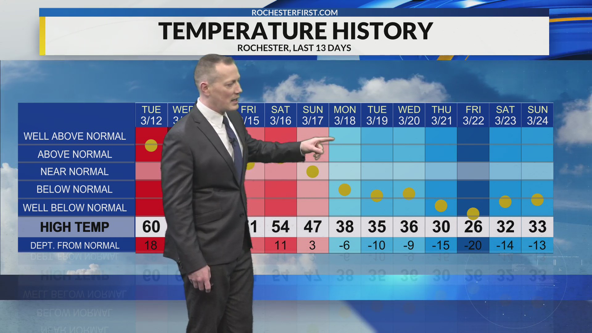 Monday Morning Weather Forecast