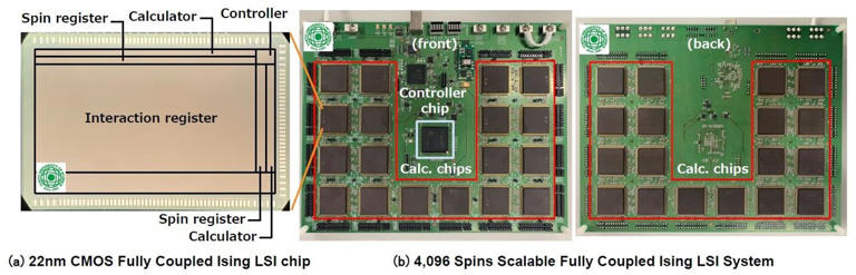 (a) The die photo of a 22nm fully-coupled Ising LSI chip; (b) the front and back views of the board of a 4096-spin scalable full- coupled Ising LSI system. Credit: Takayuki Kawahara from TUS