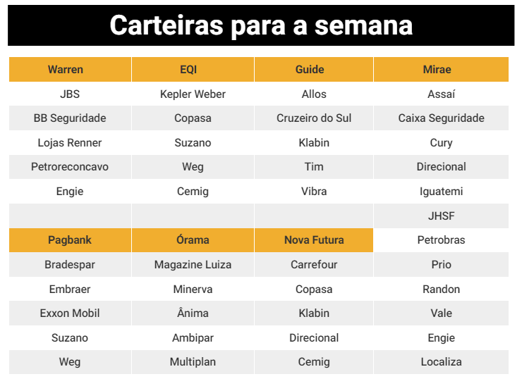 As Melhores Ações Para A Semana, Segundo Nove Carteiras