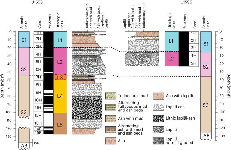 Scientific Drilling Unravels Historical Mystery Surrounding Santorini 