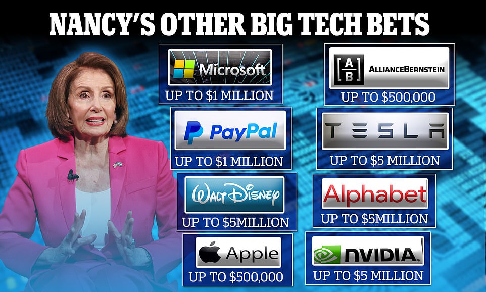 Nancy Pelosi buys up to 5M in Databricks stock for Big Tech portfolio