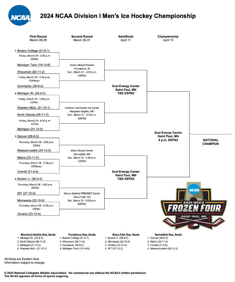 The 2024 NCAA Tournament Bracket is Set and Boston College Has a Clear