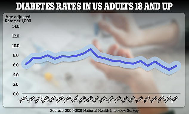 Drug manufacturer Eli Lilly says two of its diabetes drugs are in short ...