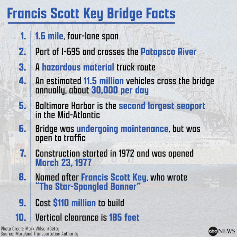 What we know about the Baltimore bridge collapse