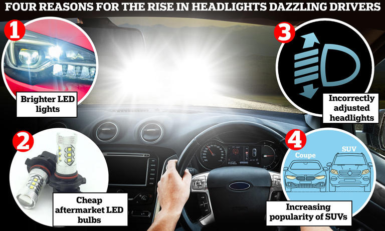 Four reasons why drivers are dazzled by headlights more than ever