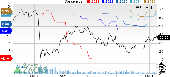 New Strong Buy Stocks For April 3rd