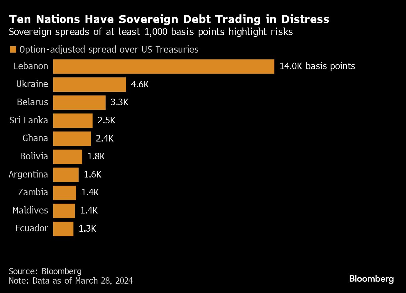 Why The G-20 ‘Common Framework’ For Debt Relief Isn’t Helping Poor Nations