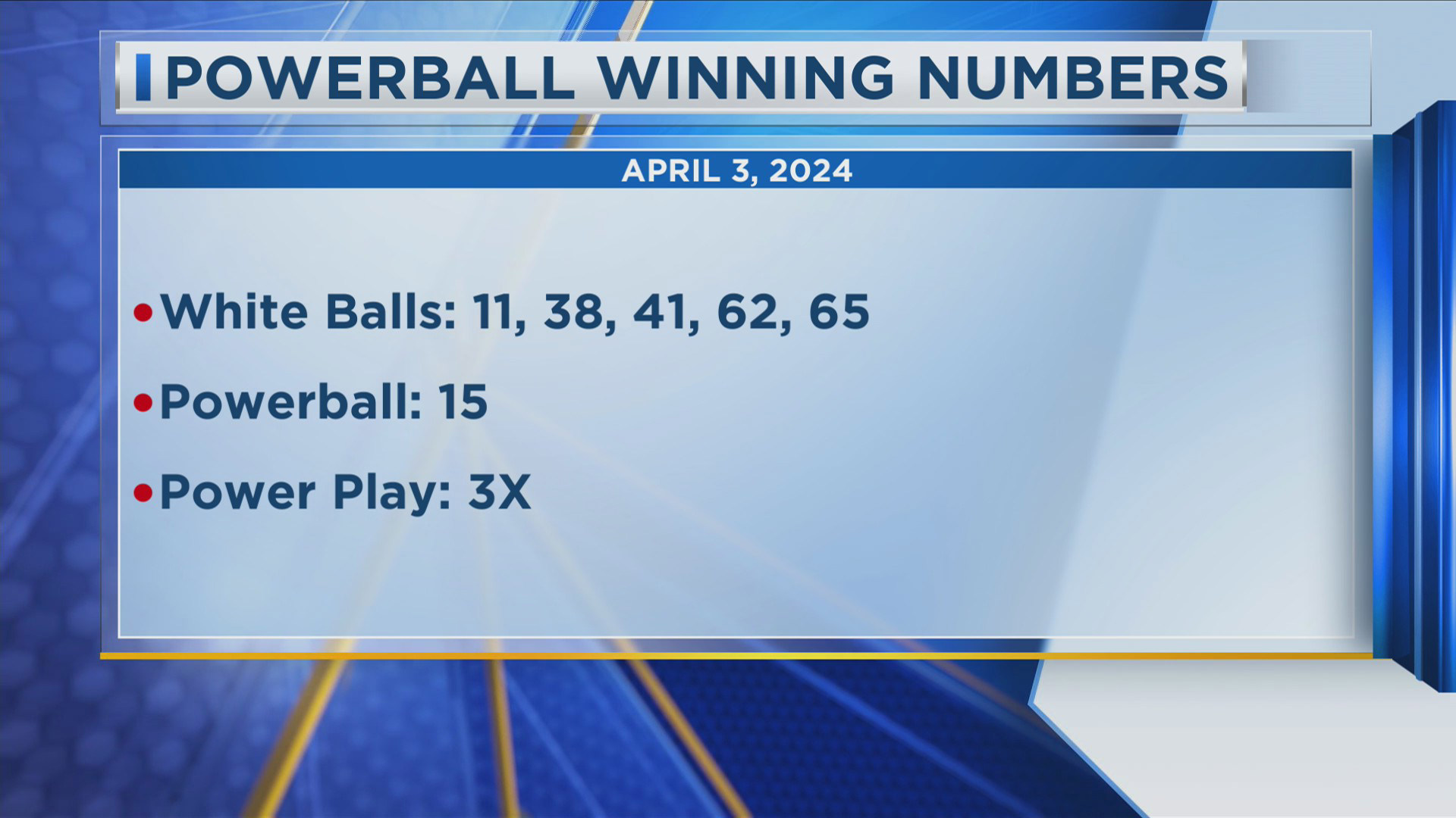 Winning Powerball Numbers 4/3/2024