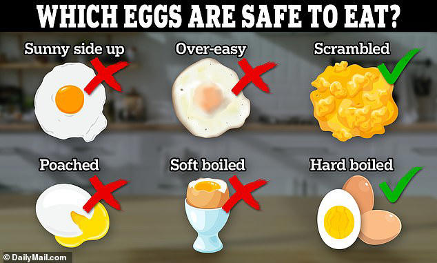 Don't eat runny yolks! Health experts advise Americans to avoid eggs ...