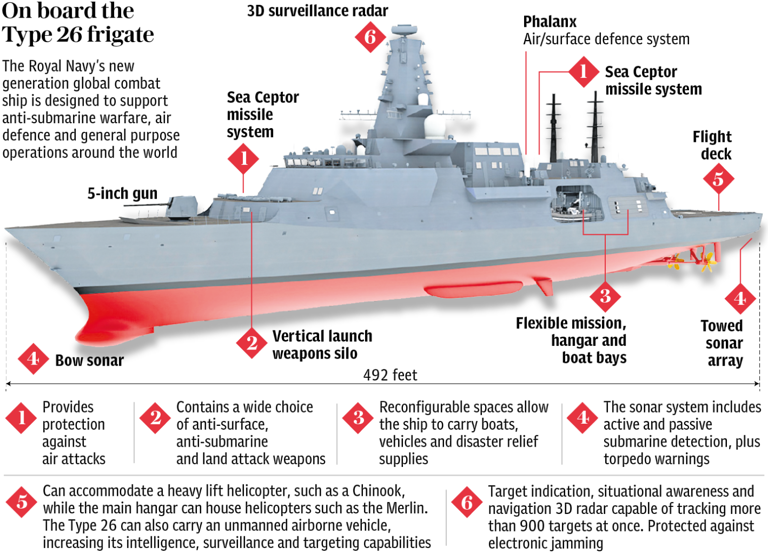 Walk softly and carry a variable-depth sonar