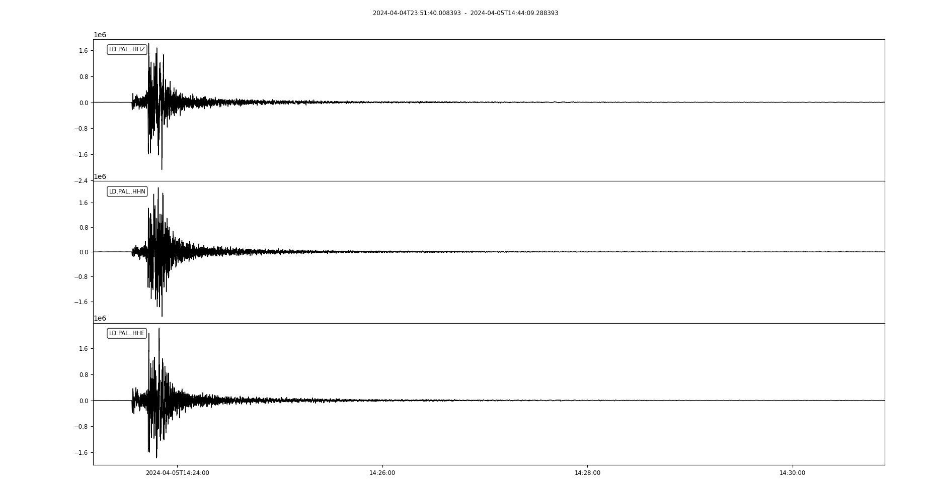 4.8 magnitude earthquake felt in Westchester, Rockland, Putnam Friday