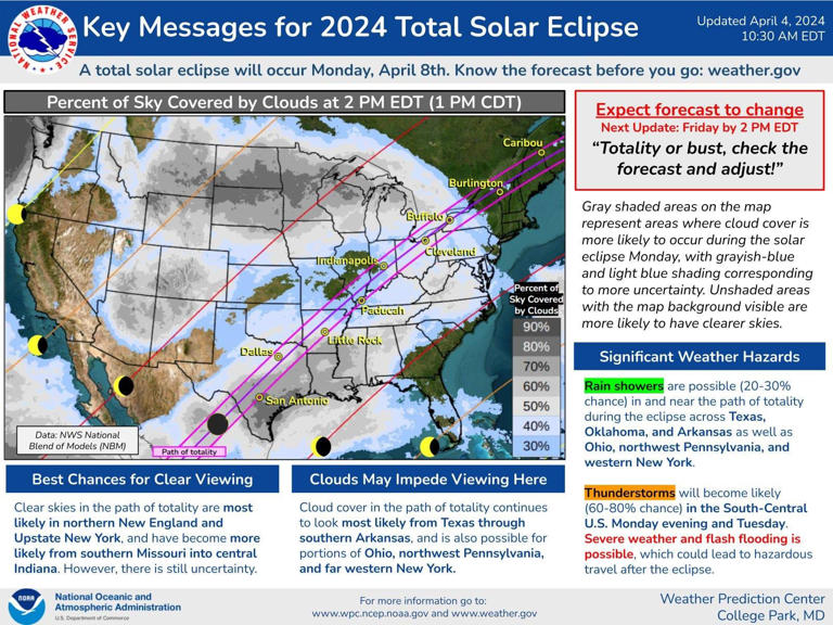 Solar eclipse weather in Michigan 'We should be in good shape' but not