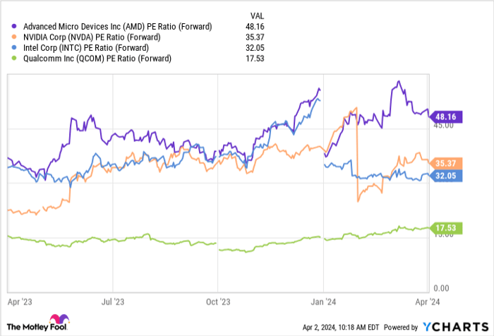 Should Investors Buy the Correction in AMD Stock?