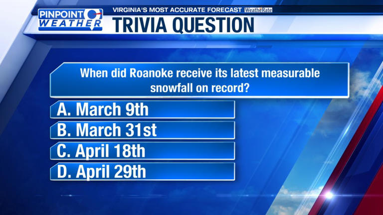 WFXR Weather Trivia: Late-season snowfall