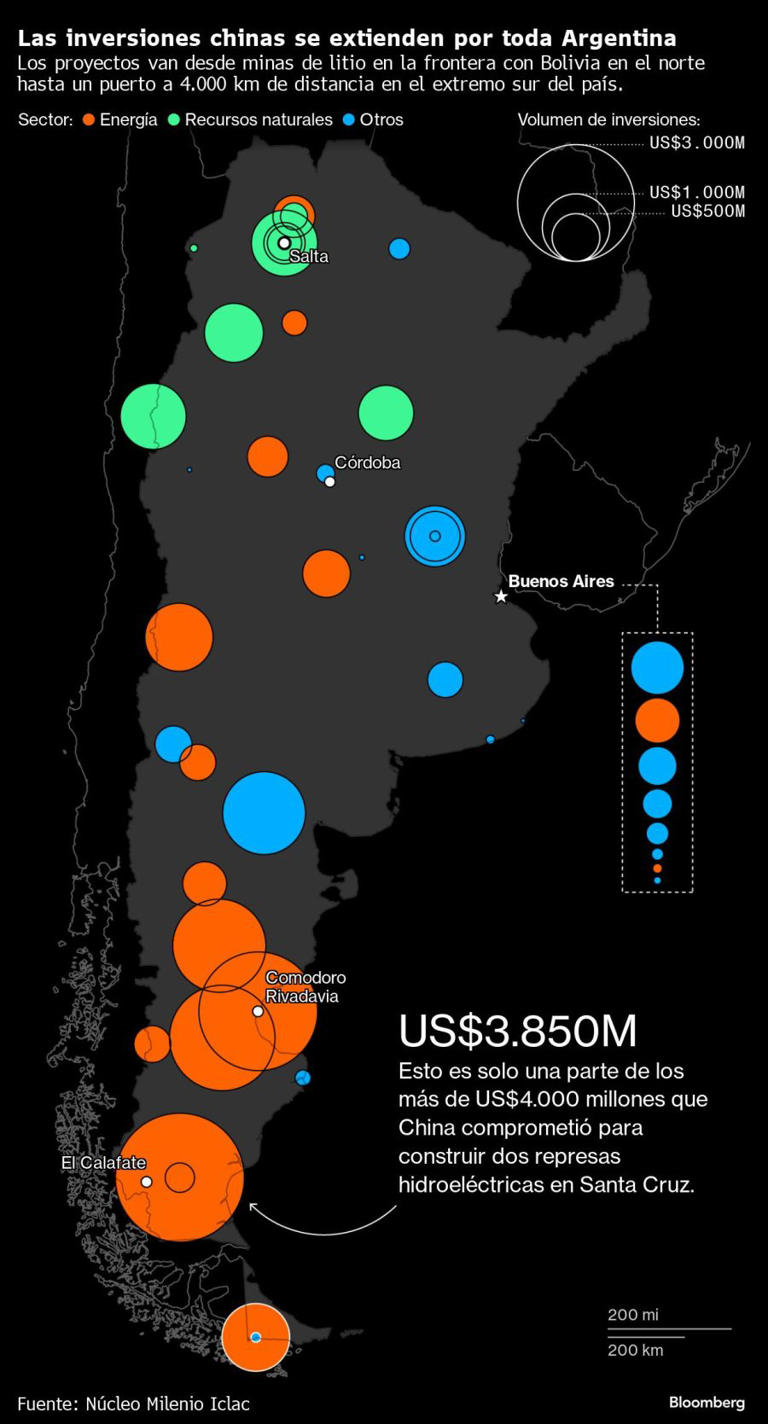 Las inversiones chinas se extienden por toda Argentina | Los proyectos van desde minas de litio en la frontera con Bolivia en el norte hasta un puerto a 4.000 km de distancia en el extremo sur del país.