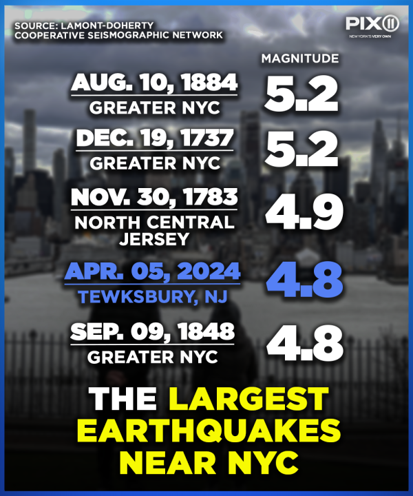 4.8-magnitude earthquake is largest in NYC area since 1884