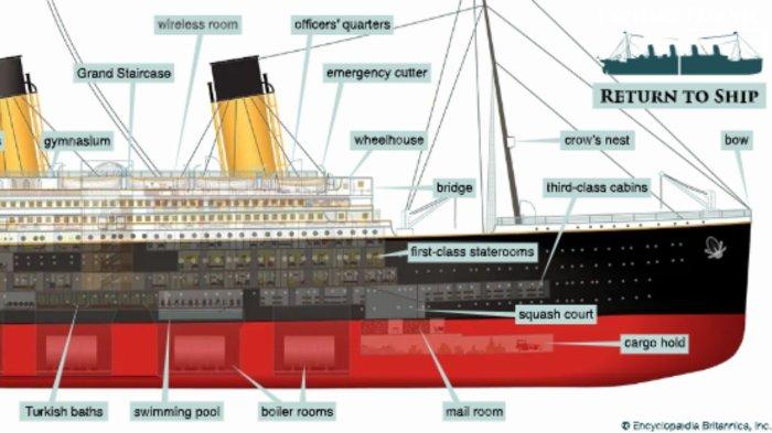 sejarah 15 april: tenggelamnya kapal titanic serta misteri yang mungkin tidak akan terpecahkan