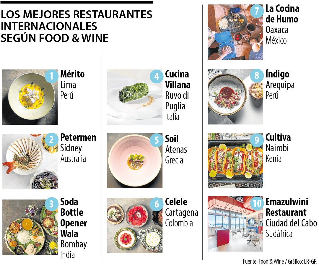 solo un restaurante colombiano entró a la lista de los mejores de food & wine 2024