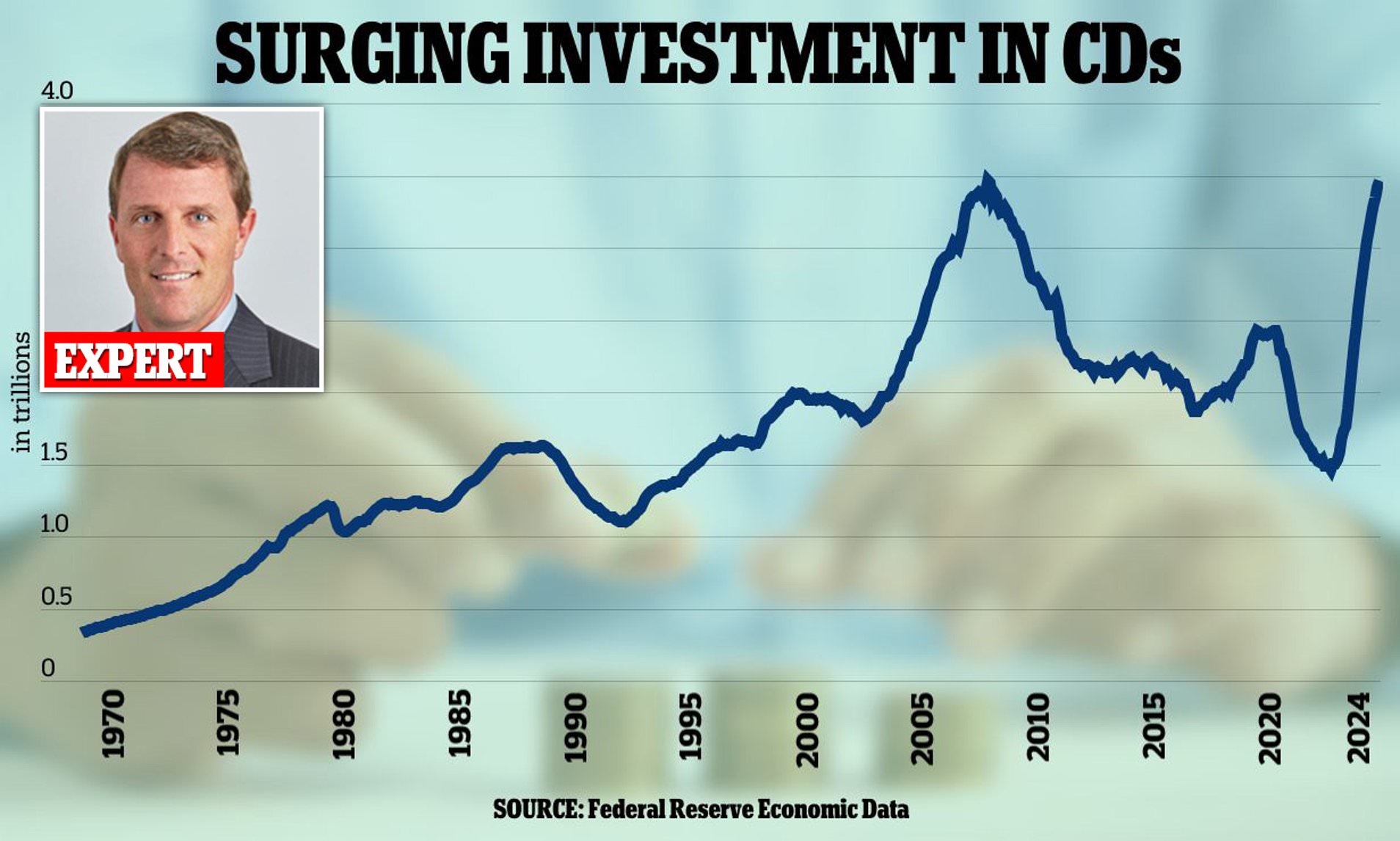 How High-interest Savings Accounts Go From Yielding 4% To 0.05% While ...