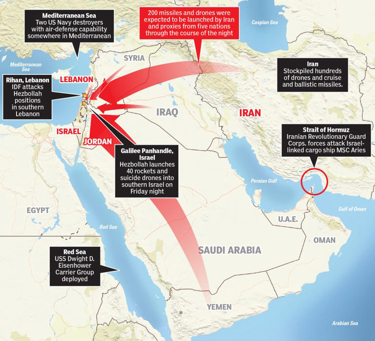 Russia extremely concerned, calls for restraint after Iranian strikes ...