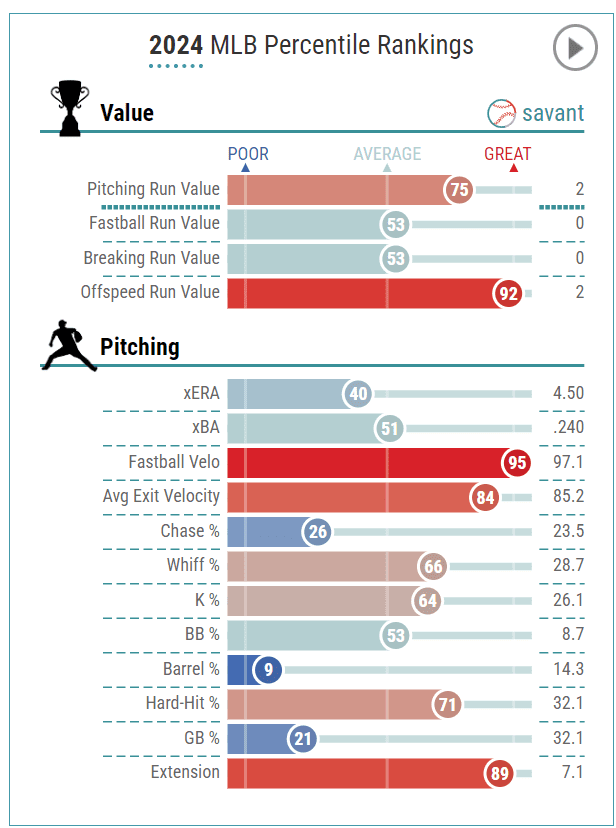 Starting Pitcher Fantasy Baseball Waiver Wire Pickups Week 4 (2024)