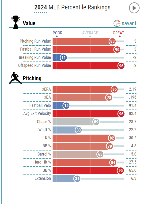 Starting Pitcher Fantasy Baseball Waiver Wire Pickups Week 4 (2024)