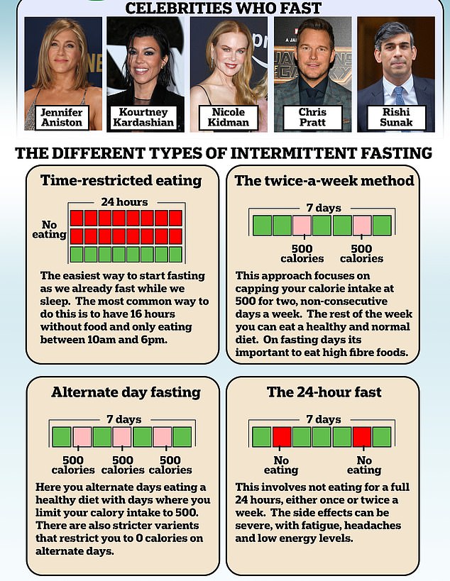 nutritionist reveals real secret of successful intermittent fasting
