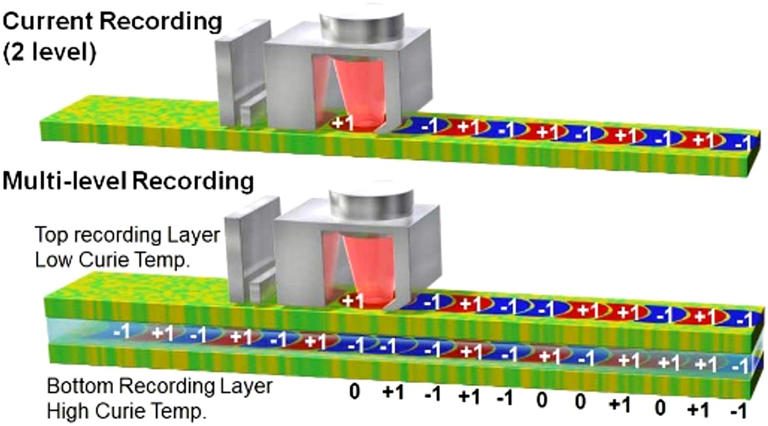 HAMR-and-Three-Dimensional-Magnetic-Recording-Systems.jpg