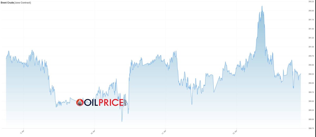 πτώση σημειώνουν οι διεθνείς τιμές του πετρελαίου