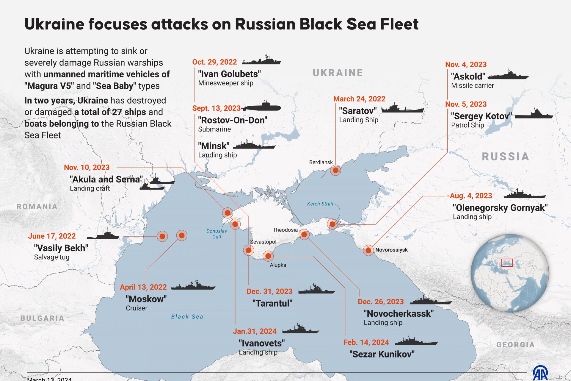 Can Ukraine’s Drones Make Up For The Weapons And Ammo It’s Not Getting?