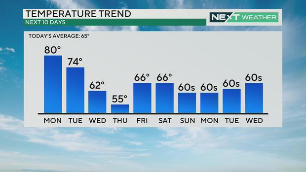 Philadelphia weather: Monday shaping up to be warmest day of the year ...