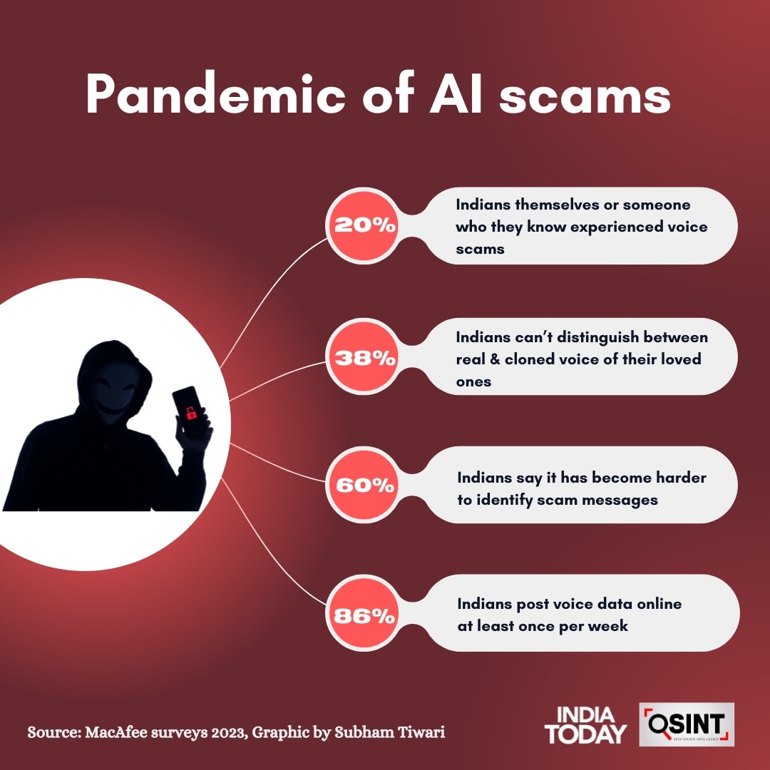 how to, voice cloning scam: how to spot fake ai calls mimicking your loved ones