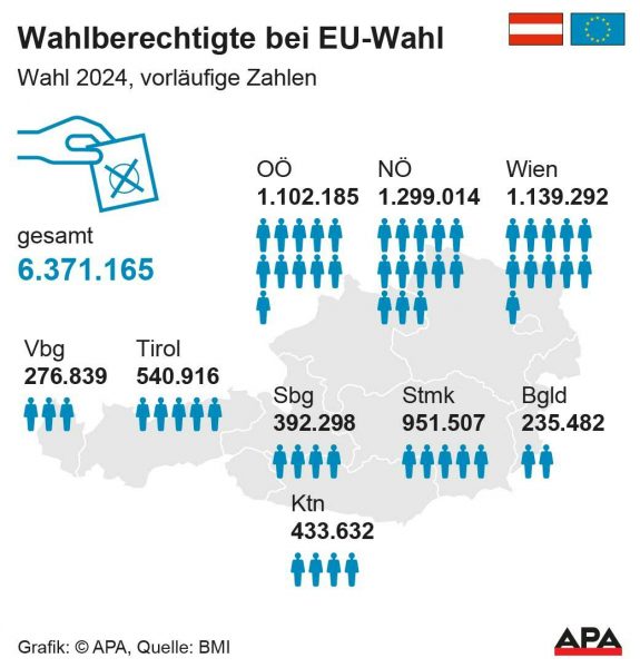 EUWahl 2024 So viele Wahlberechtigte gibt es in Österreich