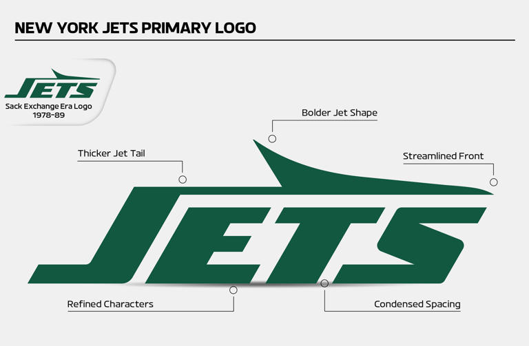 New York Jets reintroduces jet to team logo in nostalgic rebrand