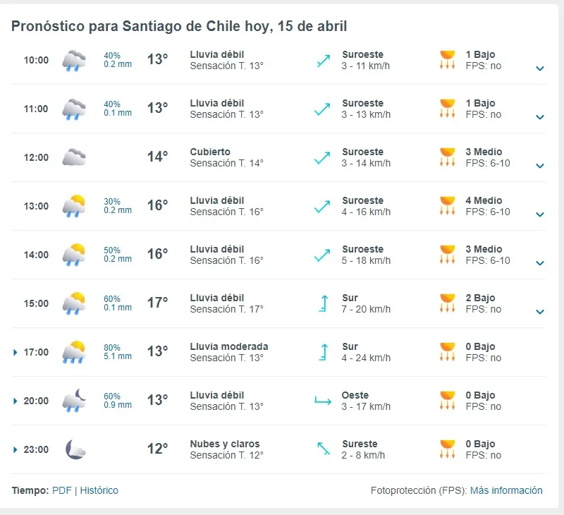 lluvia en santiago: descubre hasta qué hora se registrarán las precipitaciones y revisa si continuará lloviendo el resto de la semana en la región metropolitana