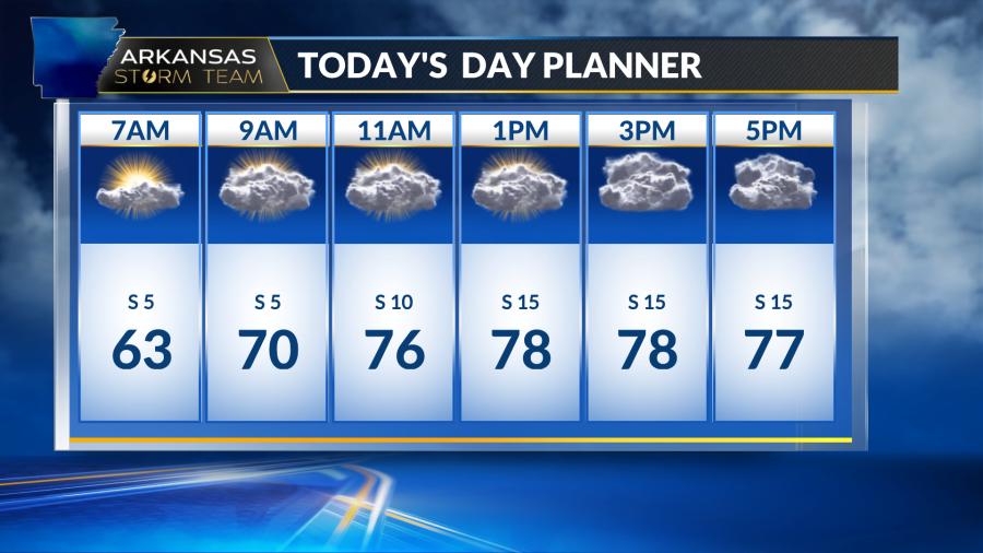 Arkansas Storm Team Forecast: Clouds Fill In Today; Rain Holds Off Only ...