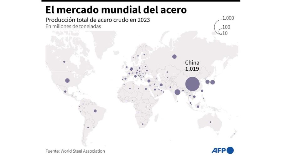 la mayor presencia de acero chino en américa latina amenaza a la industria siderúrgica local