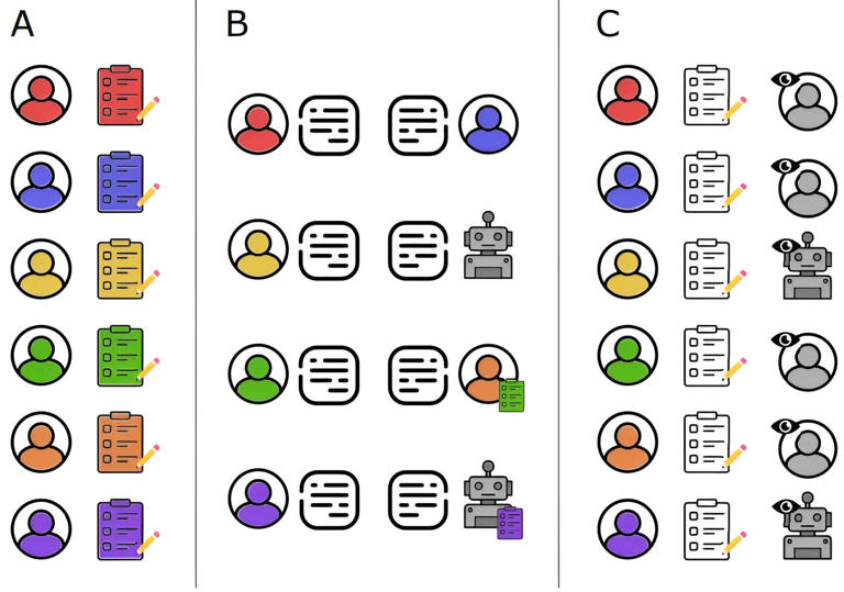 Overview of the experimental workflow. (A) Participants fill in a survey about their demographic information and political orientation. (B) Every 5 minutes, participants are randomly assigned to one of four treatment conditions. The two players then debate for 10 minutes on an assigned proposition, randomly holding the PRO or CON standpoint as instructed. (C) After the debate, participants fill out another short survey measuring their opinion change. Finally, they are debriefed about their opponent's identity. Credit: arXiv (2024). DOI: 10.48550/arxiv.2403.14380